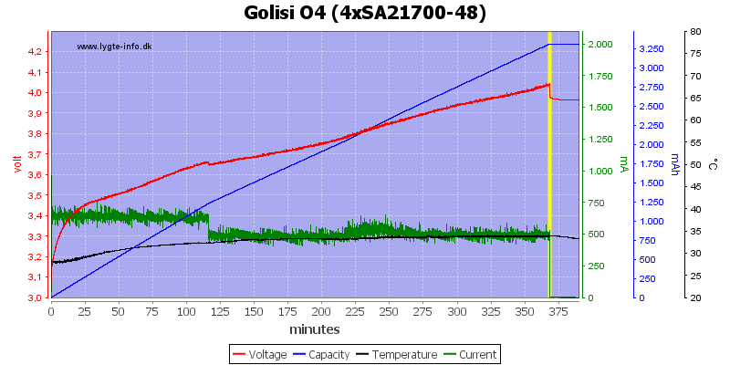 Golisi%20O4%20%284xSA21700-48%29.png
