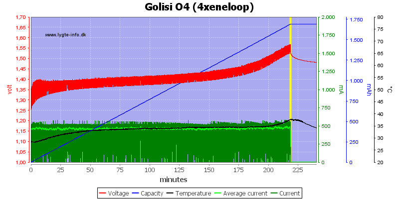 Golisi%20O4%20%284xeneloop%29.png