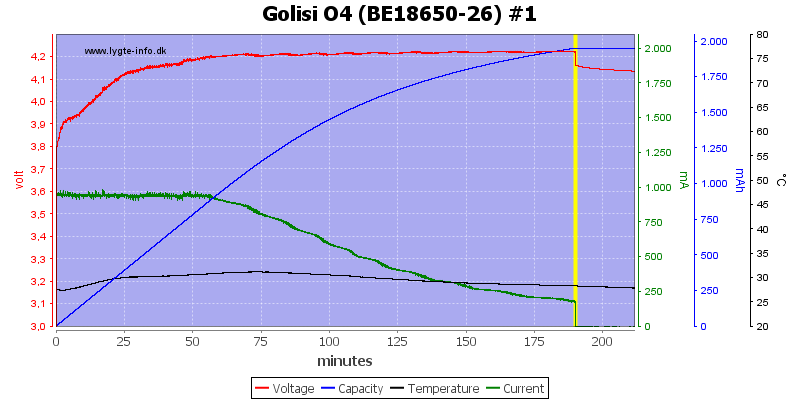 Golisi%20O4%20%28BE18650-26%29%20%231.png