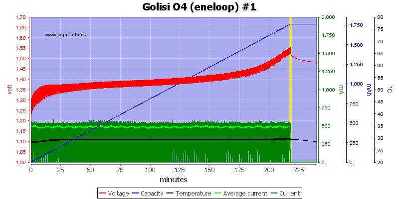 Golisi%20O4%20%28eneloop%29%20%231.png