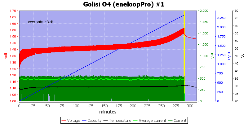 Golisi%20O4%20%28eneloopPro%29%20%231.png