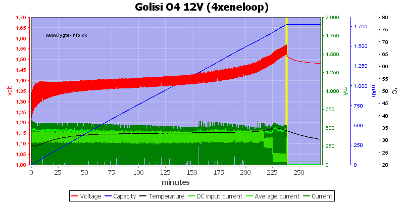 Golisi%20O4%2012V%20%284xeneloop%29.png