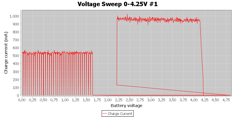 Voltage%20Sweep%200-4.25V%20%231.png