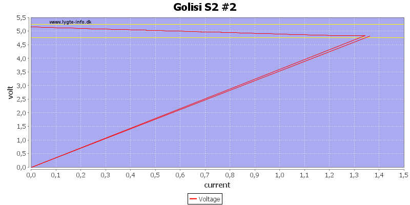 Golisi%20S2%20%232%20load%20sweep.png