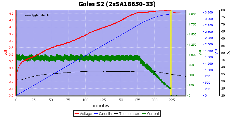 Golisi%20S2%20%282xSA18650-33%29.png