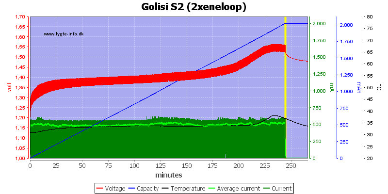 Golisi%20S2%20%282xeneloop%29.png