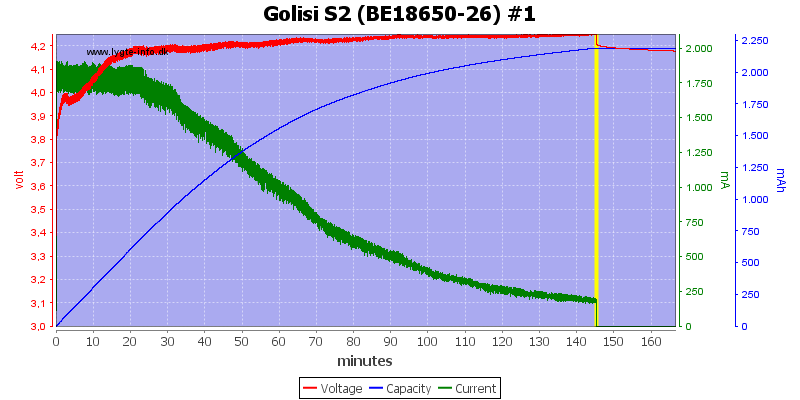 Golisi%20S2%20%28BE18650-26%29%20%231.png