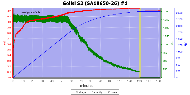 Golisi%20S2%20%28SA18650-26%29%20%231.png