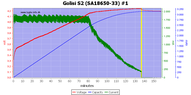 Golisi%20S2%20%28SA18650-33%29%20%231.png