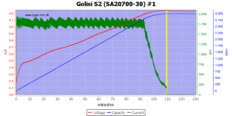 Golisi%20S2%20%28SA20700-30%29%20%231.png