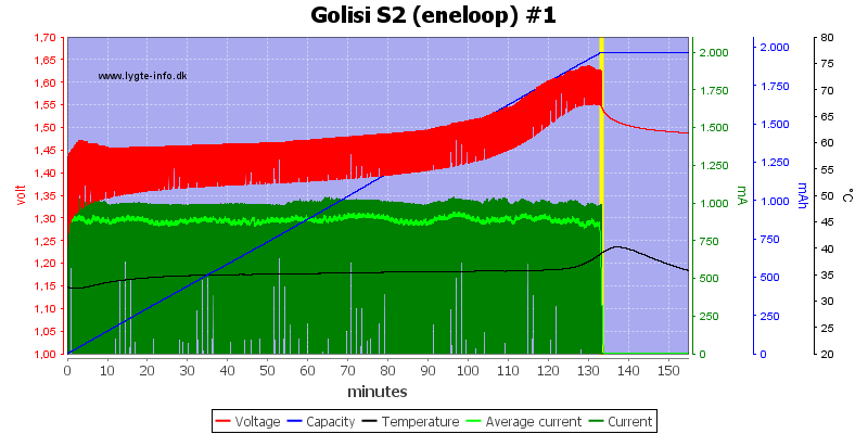 Golisi%20S2%20%28eneloop%29%20%231.png