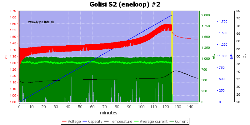 Golisi%20S2%20%28eneloop%29%20%232.png