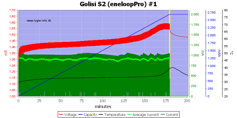 Golisi%20S2%20%28eneloopPro%29%20%231.png