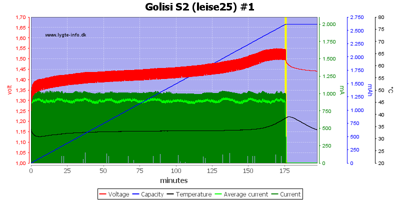 Golisi%20S2%20%28leise25%29%20%231.png