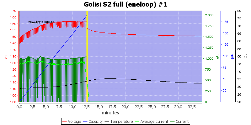 Golisi%20S2%20full%20%28eneloop%29%20%231.png