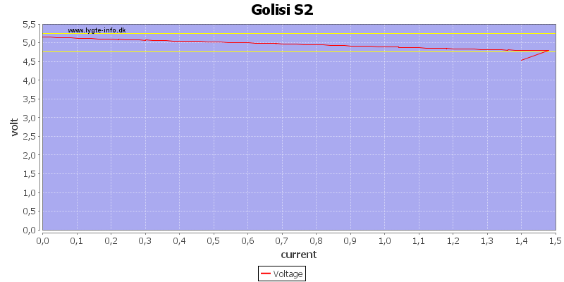 Golisi%20S2%20load%20sweep.png