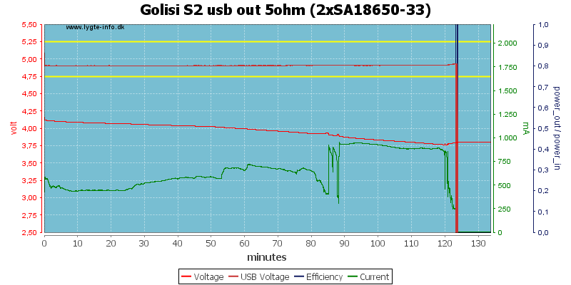 Golisi%20S2%20usb%20out%205ohm%20%282xSA18650-33%29.png