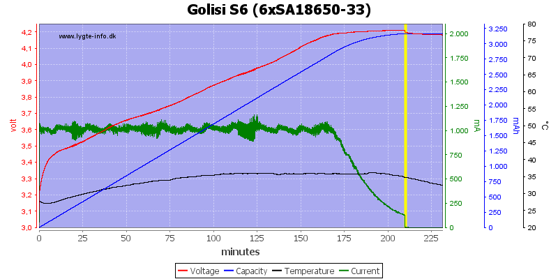 Golisi%20S6%20%286xSA18650-33%29.png