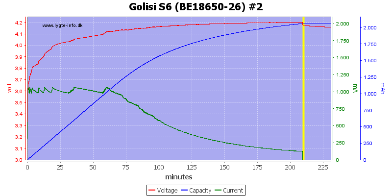Golisi%20S6%20%28BE18650-26%29%20%232.png
