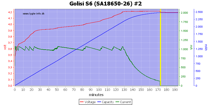 Golisi%20S6%20%28SA18650-26%29%20%232.png