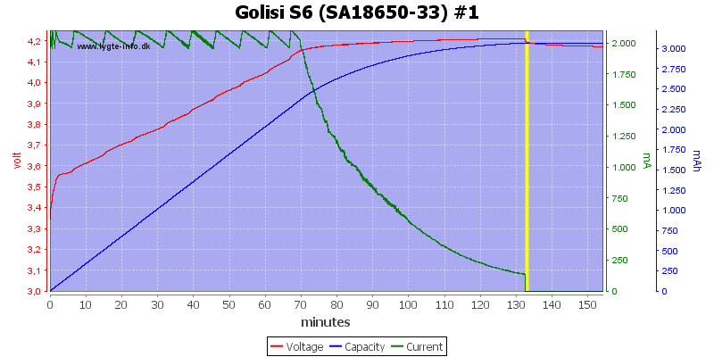 Golisi%20S6%20%28SA18650-33%29%20%231.png