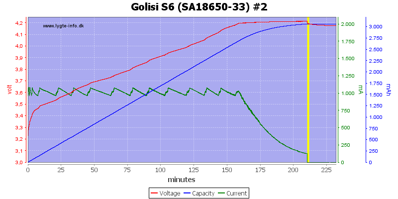 Golisi%20S6%20%28SA18650-33%29%20%232.png