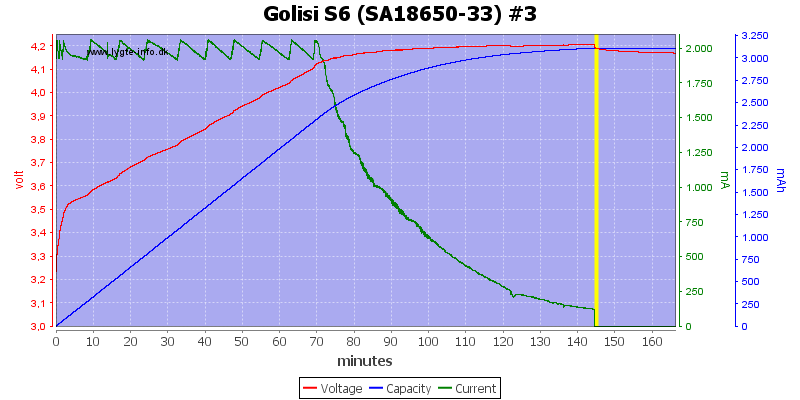 Golisi%20S6%20%28SA18650-33%29%20%233.png