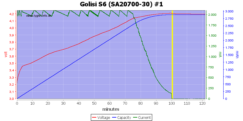 Golisi%20S6%20%28SA20700-30%29%20%231.png