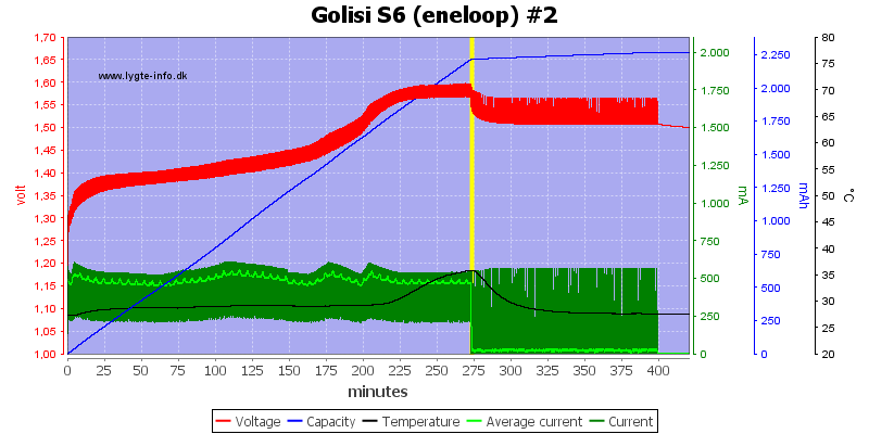 Golisi%20S6%20%28eneloop%29%20%232.png