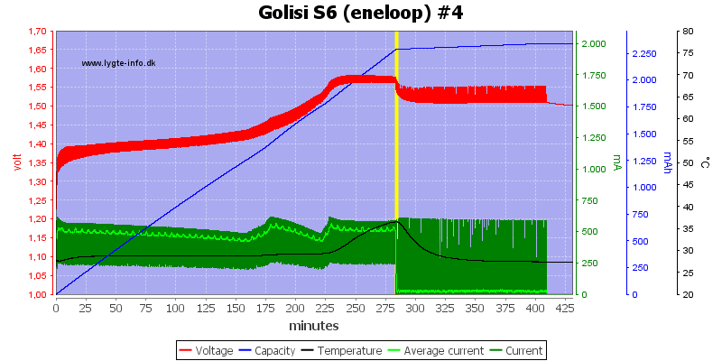 Golisi%20S6%20%28eneloop%29%20%234.png