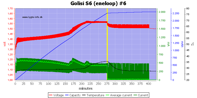 Golisi%20S6%20%28eneloop%29%20%236.png
