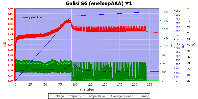 Golisi%20S6%20%28eneloopAAA%29%20%231.png