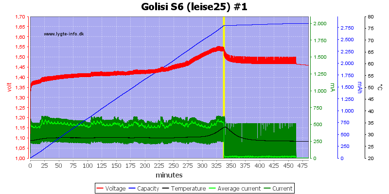 Golisi%20S6%20%28leise25%29%20%231.png