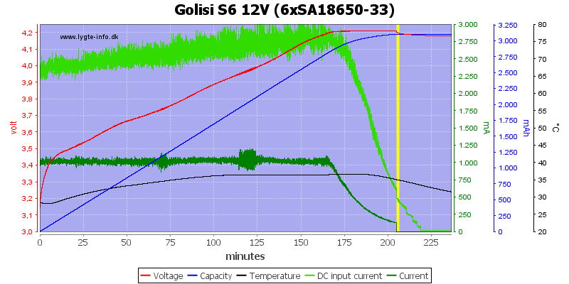 Golisi%20S6%2012V%20%286xSA18650-33%29.png