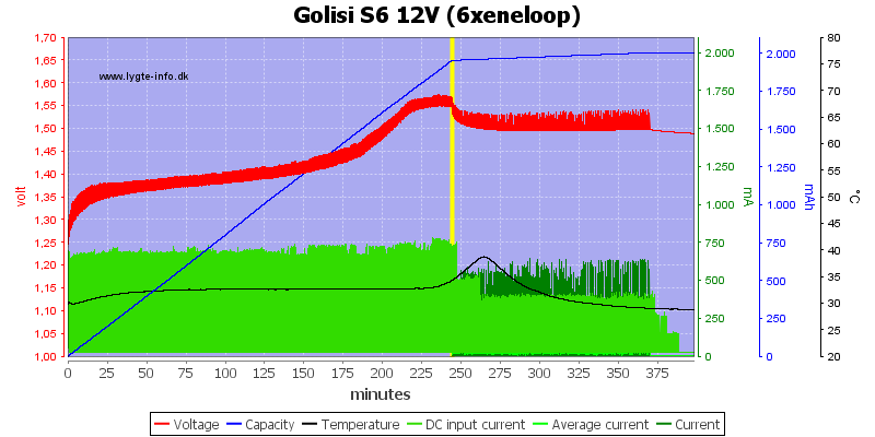 Golisi%20S6%2012V%20%286xeneloop%29.png