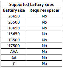 supportedBatterySizes.png