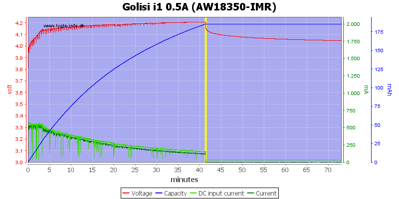 Golisi%20i1%200.5A%20%28AW18350-IMR%29.png