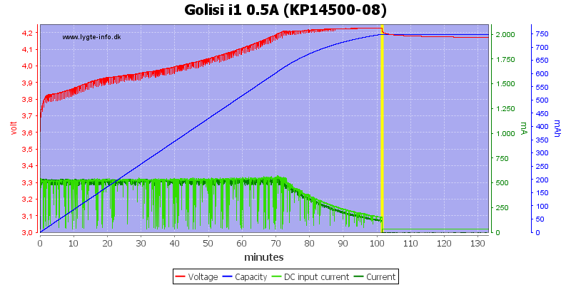 Golisi%20i1%200.5A%20%28KP14500-08%29.png