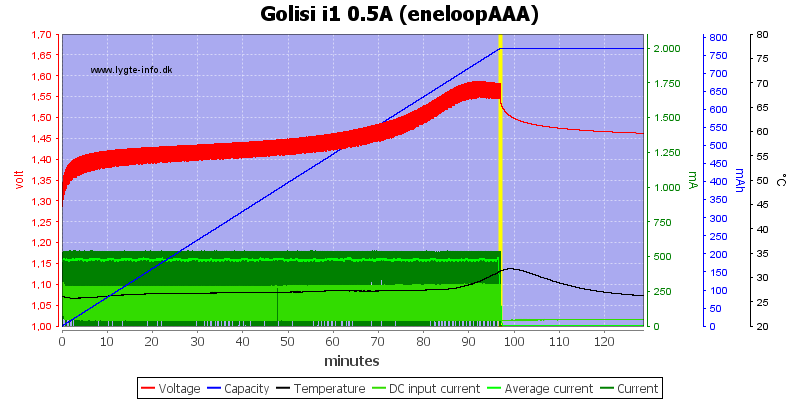 Golisi%20i1%200.5A%20%28eneloopAAA%29.png