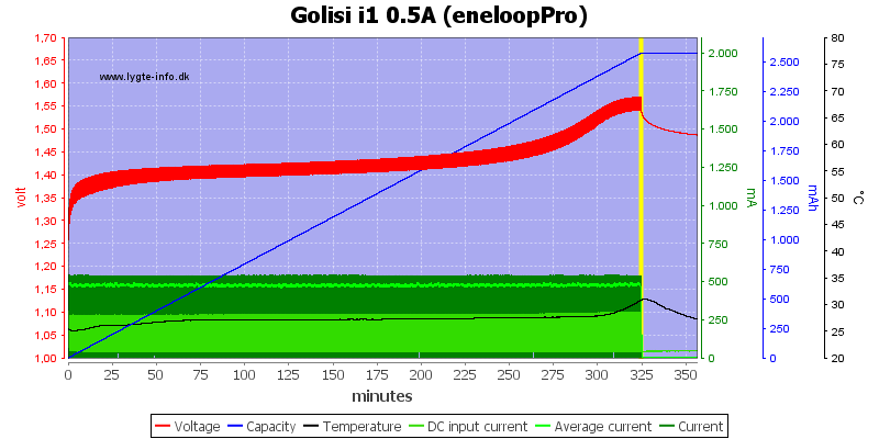 Golisi%20i1%200.5A%20%28eneloopPro%29.png
