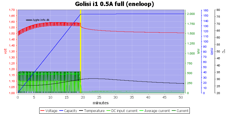 Golisi%20i1%200.5A%20full%20%28eneloop%29.png