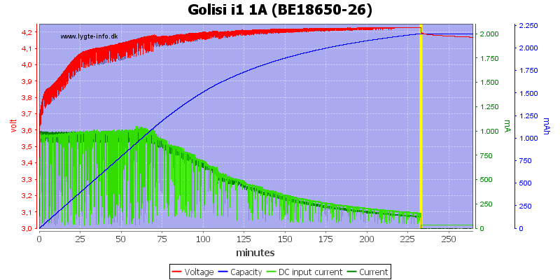 Golisi%20i1%201A%20%28BE18650-26%29.png