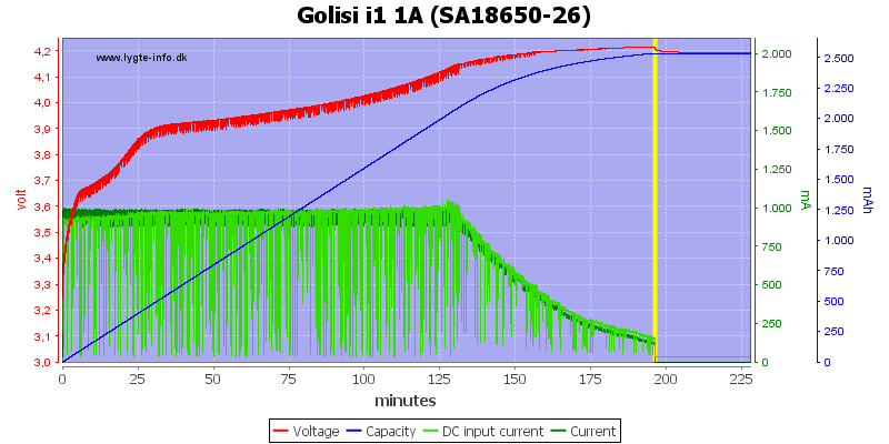 Golisi%20i1%201A%20%28SA18650-26%29.png