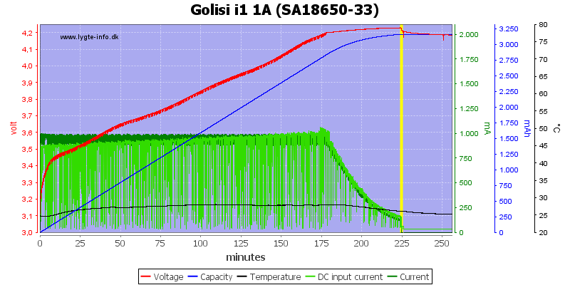 Golisi%20i1%201A%20%28SA18650-33%29.png