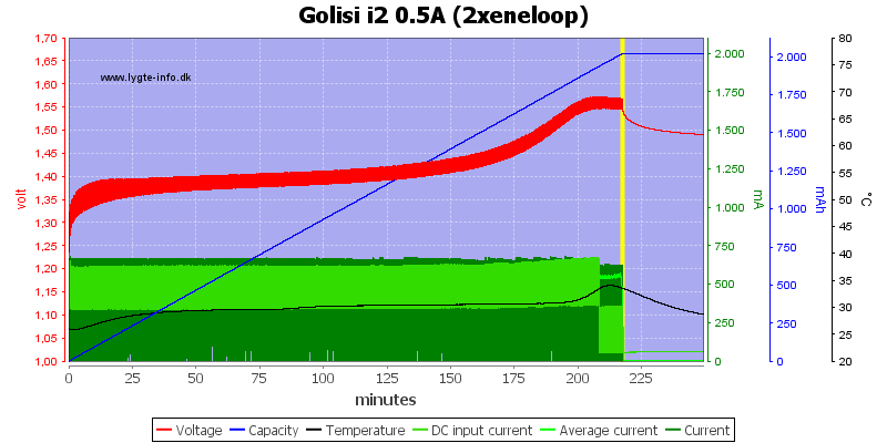 Golisi%20i2%200.5A%20%282xeneloop%29.png