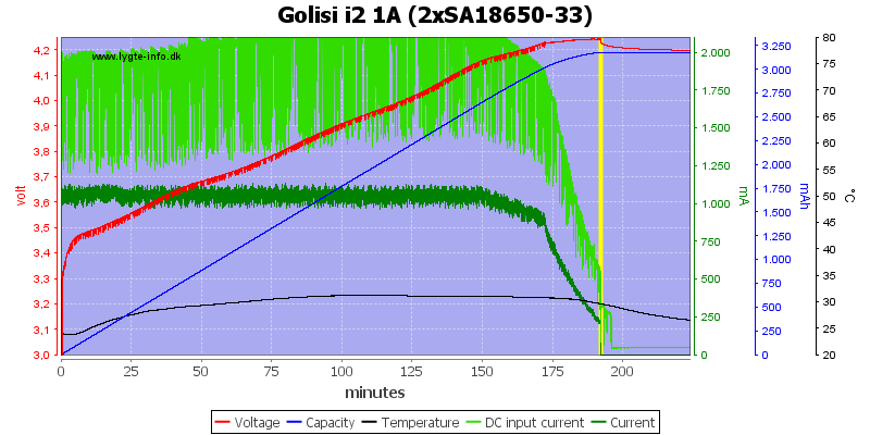 Golisi%20i2%201A%20%282xSA18650-33%29.png