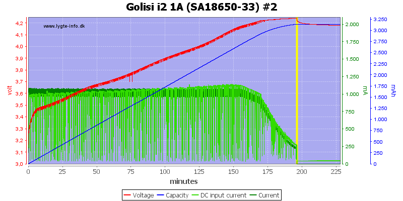 Golisi%20i2%201A%20%28SA18650-33%29%20%232.png