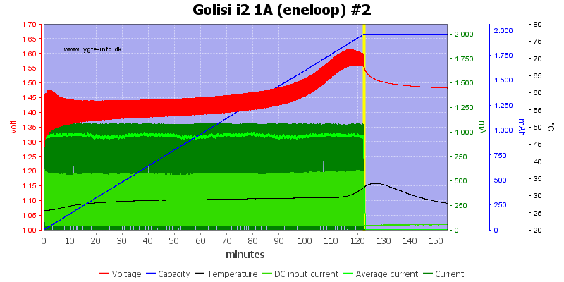 Golisi%20i2%201A%20%28eneloop%29%20%232.png