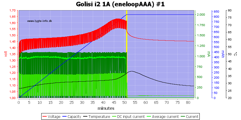 Golisi%20i2%201A%20%28eneloopAAA%29%20%231.png