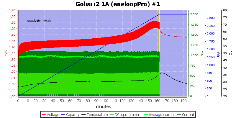 Golisi%20i2%201A%20%28eneloopPro%29%20%231.png